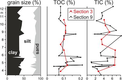 A Late Pleistocene Wetland Setting in the Arid Jurf ed Darawish Region in Central Jordan